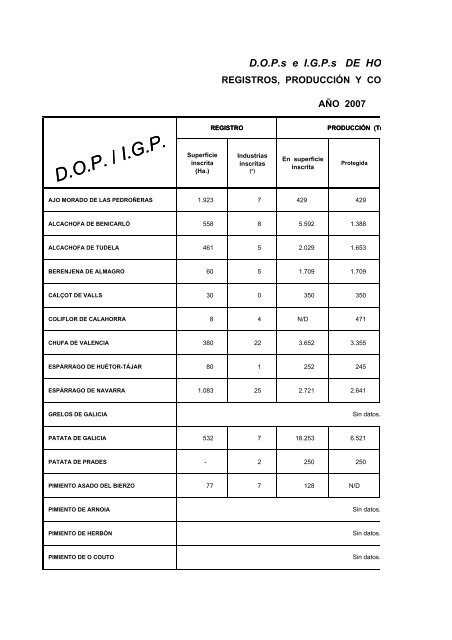 (D.O.P.) e Indicaciones GeogrÃ¡ficas Protegidas (I.G.P.) - Eurocarne