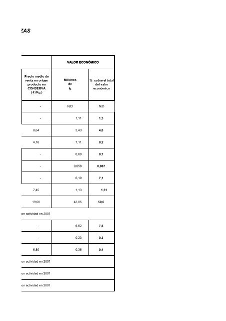 (D.O.P.) e Indicaciones GeogrÃ¡ficas Protegidas (I.G.P.) - Eurocarne