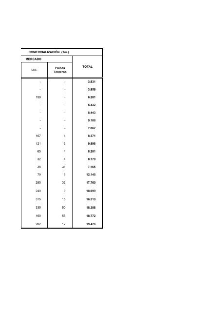 (D.O.P.) e Indicaciones GeogrÃ¡ficas Protegidas (I.G.P.) - Eurocarne