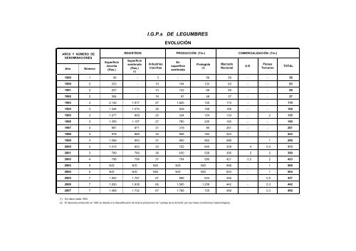 (D.O.P.) e Indicaciones GeogrÃ¡ficas Protegidas (I.G.P.) - Eurocarne