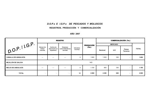 (D.O.P.) e Indicaciones GeogrÃ¡ficas Protegidas (I.G.P.) - Eurocarne