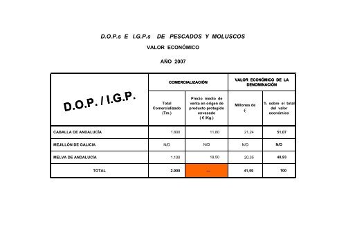 (D.O.P.) e Indicaciones GeogrÃ¡ficas Protegidas (I.G.P.) - Eurocarne