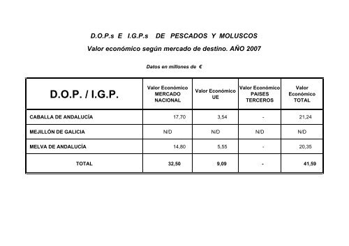 (D.O.P.) e Indicaciones GeogrÃ¡ficas Protegidas (I.G.P.) - Eurocarne