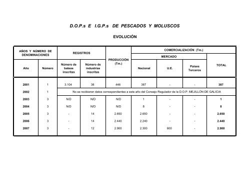 (D.O.P.) e Indicaciones GeogrÃ¡ficas Protegidas (I.G.P.) - Eurocarne