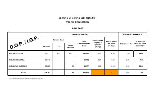 (D.O.P.) e Indicaciones GeogrÃ¡ficas Protegidas (I.G.P.) - Eurocarne