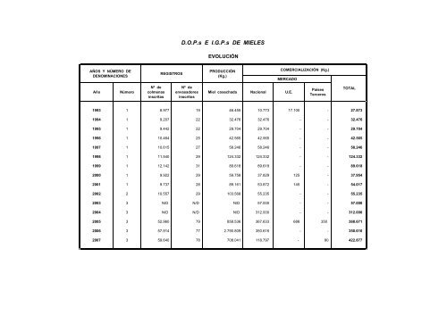 (D.O.P.) e Indicaciones GeogrÃ¡ficas Protegidas (I.G.P.) - Eurocarne