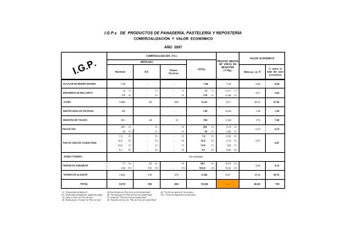 (D.O.P.) e Indicaciones GeogrÃ¡ficas Protegidas (I.G.P.) - Eurocarne