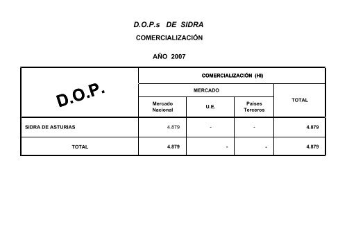 (D.O.P.) e Indicaciones GeogrÃ¡ficas Protegidas (I.G.P.) - Eurocarne