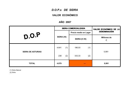 (D.O.P.) e Indicaciones GeogrÃ¡ficas Protegidas (I.G.P.) - Eurocarne