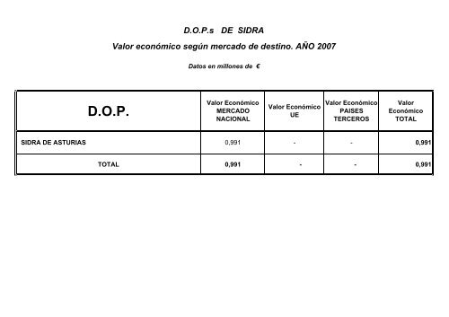 (D.O.P.) e Indicaciones GeogrÃ¡ficas Protegidas (I.G.P.) - Eurocarne