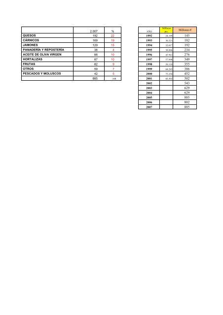 (D.O.P.) e Indicaciones GeogrÃ¡ficas Protegidas (I.G.P.) - Eurocarne