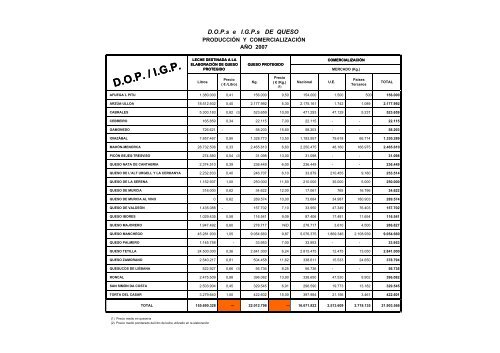 (D.O.P.) e Indicaciones GeogrÃ¡ficas Protegidas (I.G.P.) - Eurocarne