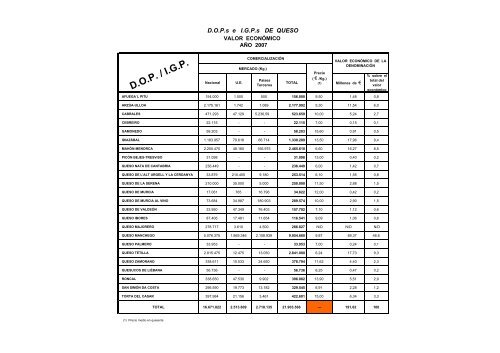 (D.O.P.) e Indicaciones GeogrÃ¡ficas Protegidas (I.G.P.) - Eurocarne