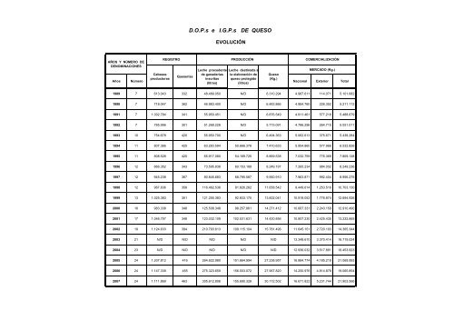 (D.O.P.) e Indicaciones GeogrÃ¡ficas Protegidas (I.G.P.) - Eurocarne