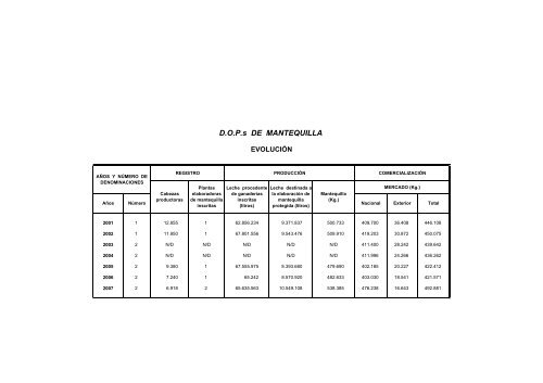 (D.O.P.) e Indicaciones GeogrÃ¡ficas Protegidas (I.G.P.) - Eurocarne