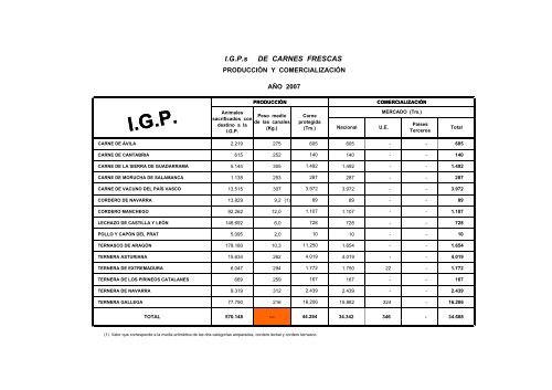 (D.O.P.) e Indicaciones GeogrÃ¡ficas Protegidas (I.G.P.) - Eurocarne