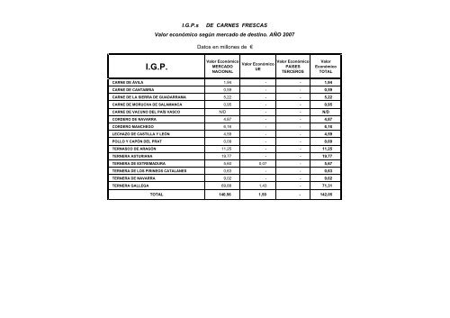 (D.O.P.) e Indicaciones GeogrÃ¡ficas Protegidas (I.G.P.) - Eurocarne