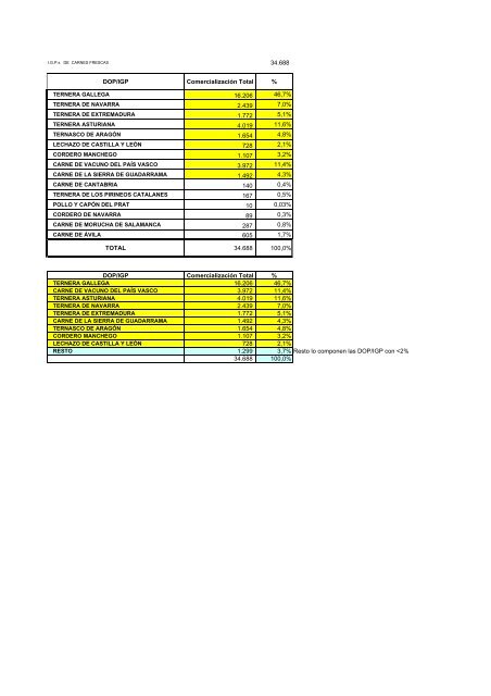 (D.O.P.) e Indicaciones GeogrÃ¡ficas Protegidas (I.G.P.) - Eurocarne