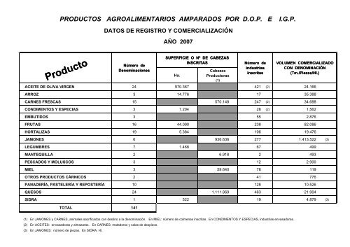 (D.O.P.) e Indicaciones GeogrÃ¡ficas Protegidas (I.G.P.) - Eurocarne