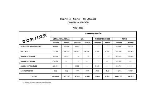 (D.O.P.) e Indicaciones GeogrÃ¡ficas Protegidas (I.G.P.) - Eurocarne