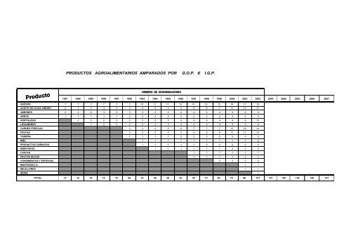 (D.O.P.) e Indicaciones GeogrÃ¡ficas Protegidas (I.G.P.) - Eurocarne