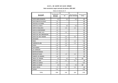 (D.O.P.) e Indicaciones GeogrÃ¡ficas Protegidas (I.G.P.) - Eurocarne