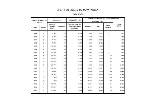 (D.O.P.) e Indicaciones GeogrÃ¡ficas Protegidas (I.G.P.) - Eurocarne