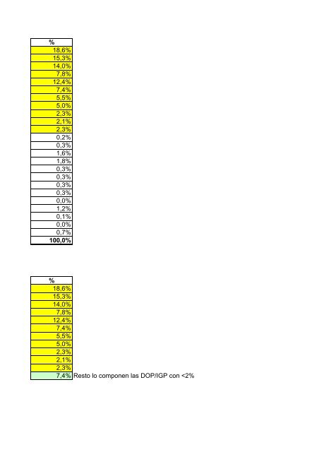 (D.O.P.) e Indicaciones GeogrÃ¡ficas Protegidas (I.G.P.) - Eurocarne