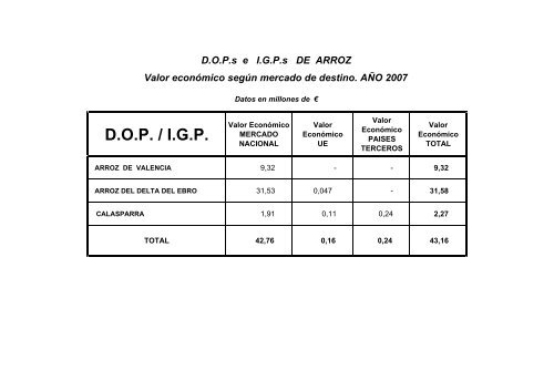 (D.O.P.) e Indicaciones GeogrÃ¡ficas Protegidas (I.G.P.) - Eurocarne