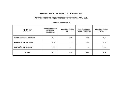 (D.O.P.) e Indicaciones GeogrÃ¡ficas Protegidas (I.G.P.) - Eurocarne