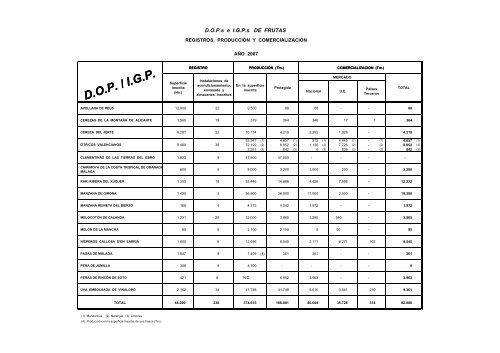 (D.O.P.) e Indicaciones GeogrÃ¡ficas Protegidas (I.G.P.) - Eurocarne