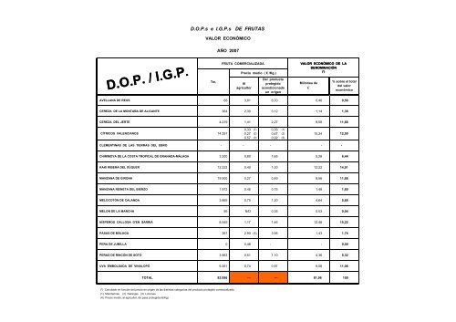 (D.O.P.) e Indicaciones GeogrÃ¡ficas Protegidas (I.G.P.) - Eurocarne