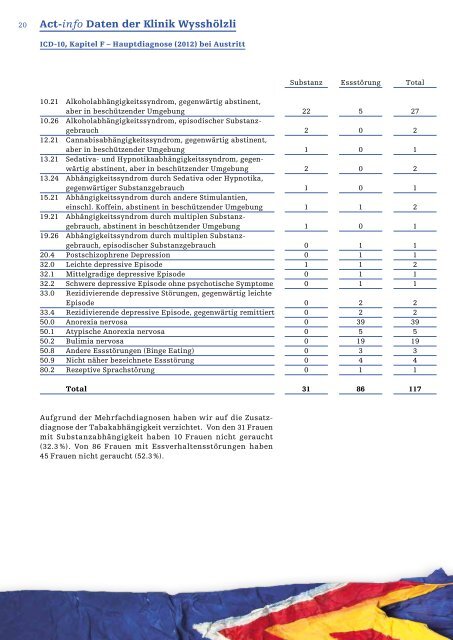 Jahresbericht 2012 - Klinik WysshÃƒÂ¶lzli