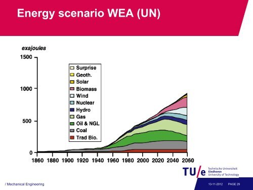 Energy from Biomass Lecture 1 - Mechanical Engineering