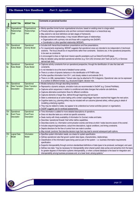 The Human View Handbook for MODAF: Part V â Appendices