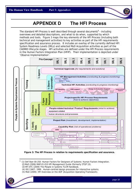 The Human View Handbook for MODAF: Part V â Appendices