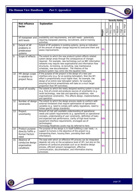 The Human View Handbook for MODAF: Part V â Appendices