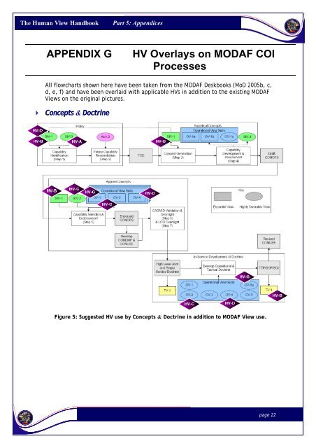 The Human View Handbook for MODAF: Part V â Appendices