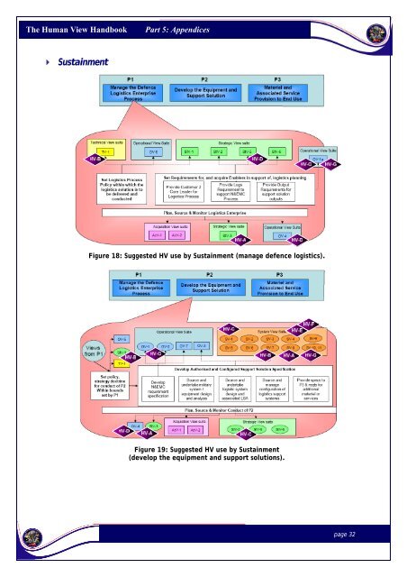 The Human View Handbook for MODAF: Part V â Appendices