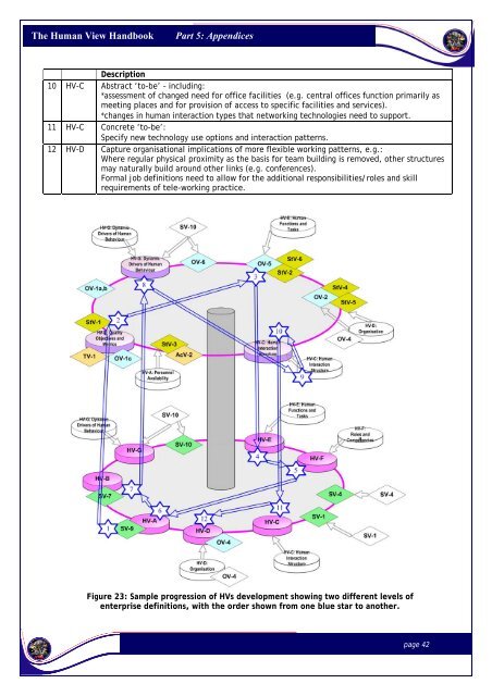 The Human View Handbook for MODAF: Part V â Appendices