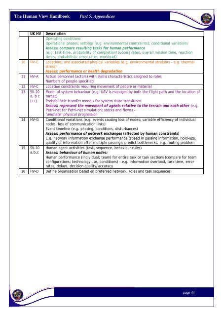 The Human View Handbook for MODAF: Part V â Appendices