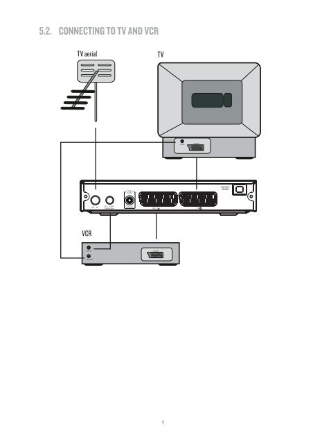 User Manual - Energy Sistem