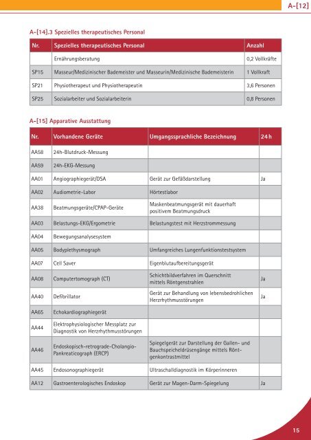 QualitÃ¤tsbericht 2010 - Dominikus Krankenhaus DÃ¼sseldorf Heerdt ...