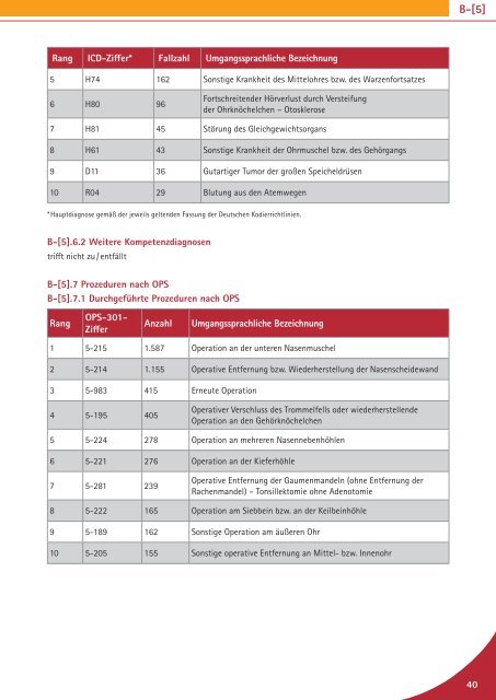 QualitÃ¤tsbericht 2010 - Dominikus Krankenhaus DÃ¼sseldorf Heerdt ...