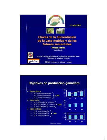 Cebo de terneros AlimentaciÃ³n de vacas nodrizas - geMax