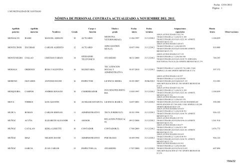 Contrata - Intranet Municipal - Municipalidad de santiago