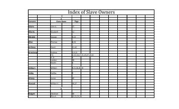 Index of Slave Owners