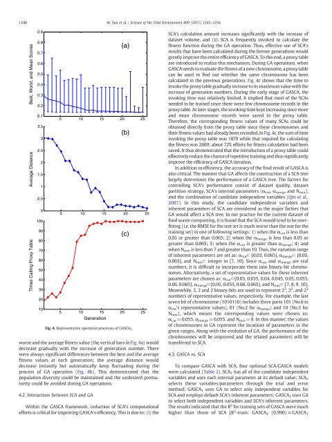 Quantitative effects of composting state variables on ... - ResearchGate