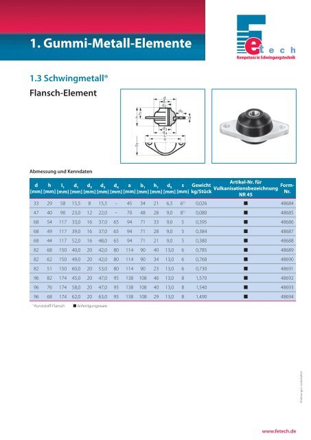 Schwingmetall - Flansch-Element - Fetech