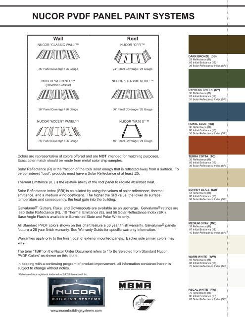 Nucor Building Systems Color Chart